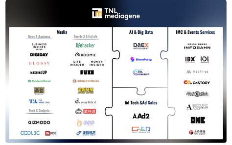 多媒體平台|TNL Mediagene 關鍵評論網媒體集團